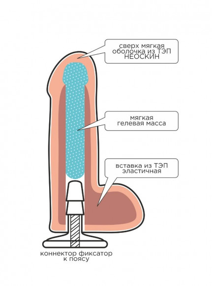 Страпон с поясом Harness - 19 см.